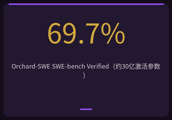 Orchard小模型逼近大模型成绩对比